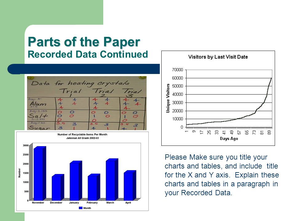 Parts of the Paper Parts of the Paper Recorded Data Continued Please Make sure you title your charts and tables, and include title for the X and Y axis.