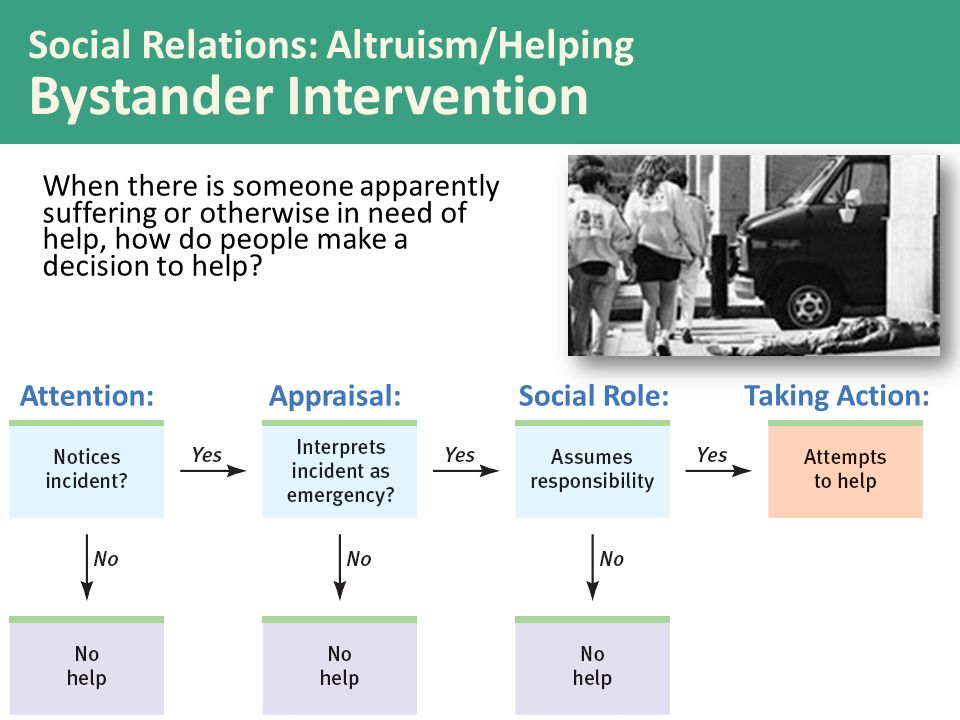 Social Relations: Altruism/Helping Bystander Intervention When there is someone apparently suffering or otherwise in need of help, how do people make a decision to help.