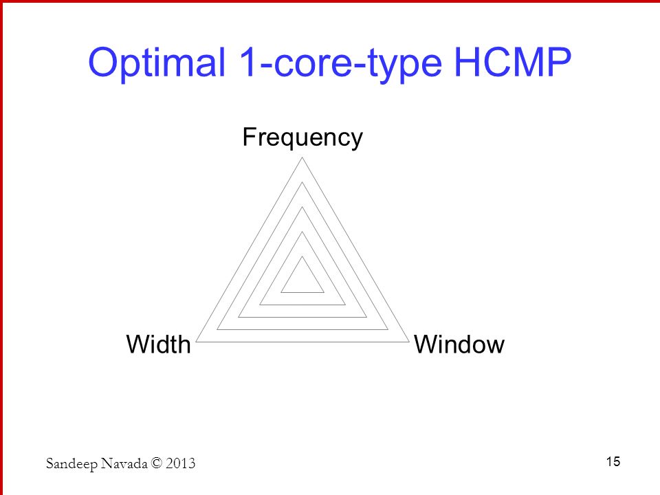 Optimal 1-core-type HCMP Sandeep Navada ©