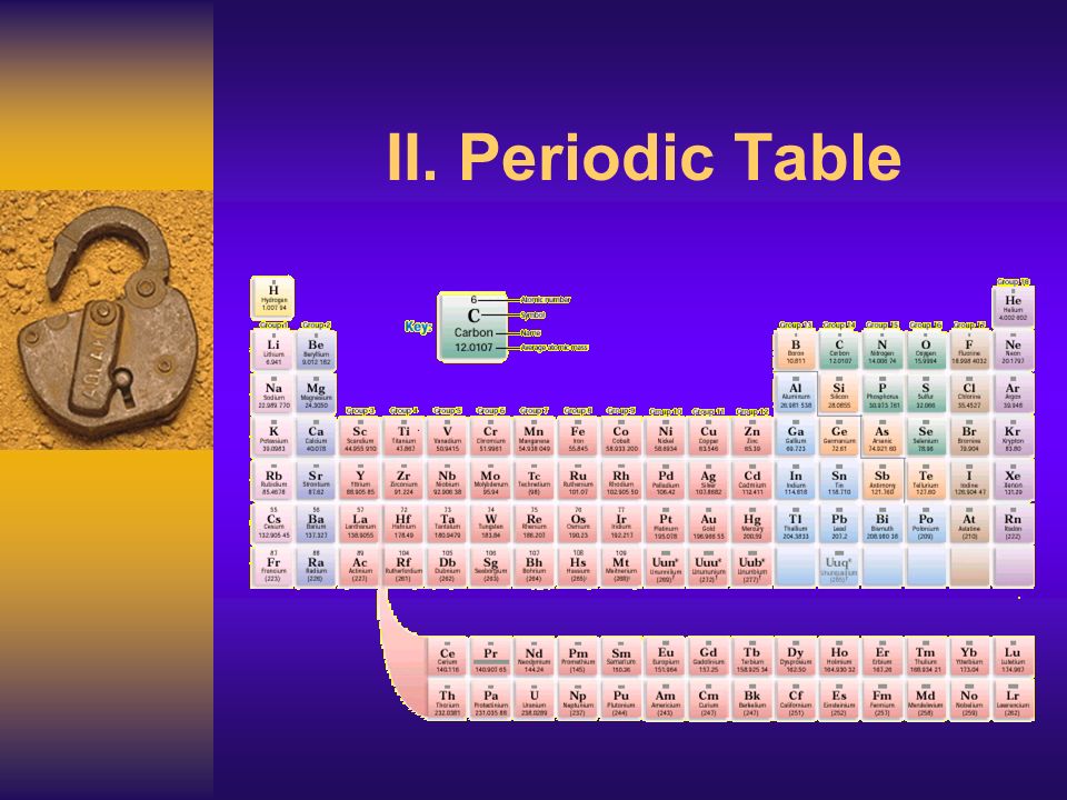 Ii Periodic Table J Deutsch The Placement Or Location Of