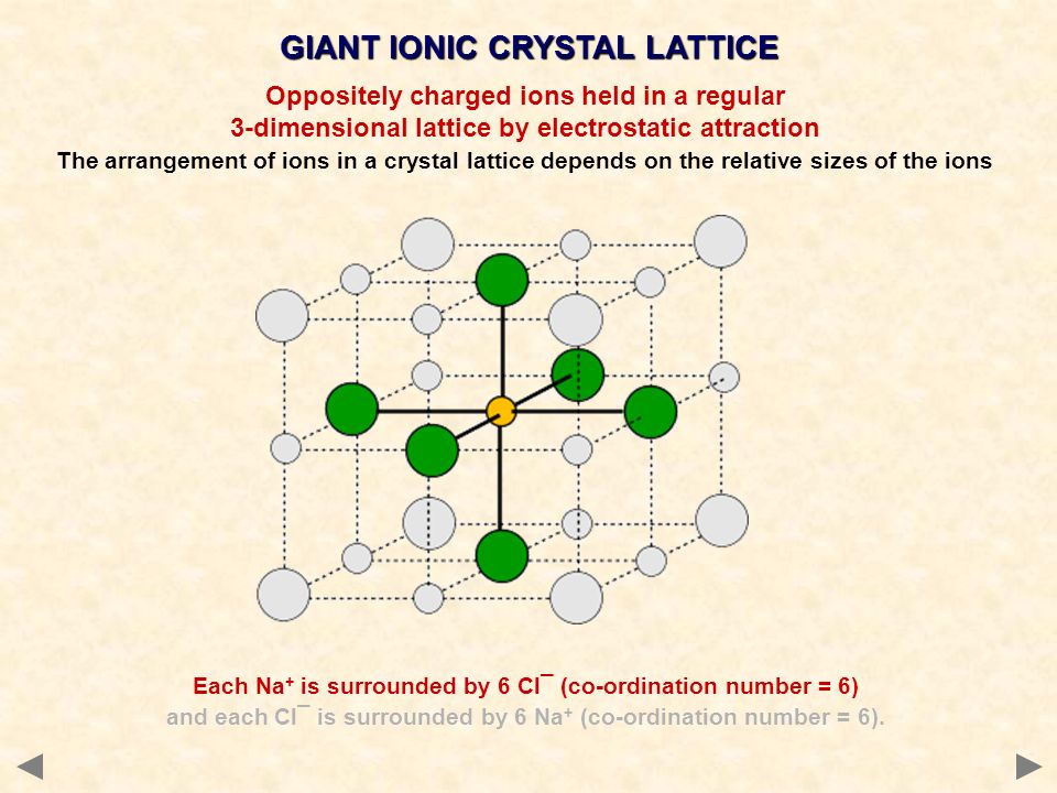 GIANT IONIC CRYSTAL LATTICE Each Na + is surrounded by 6 Cl¯ (co-ordination number = 6) and each Cl¯ is surrounded by 6 Na + (co-ordination number = 6).