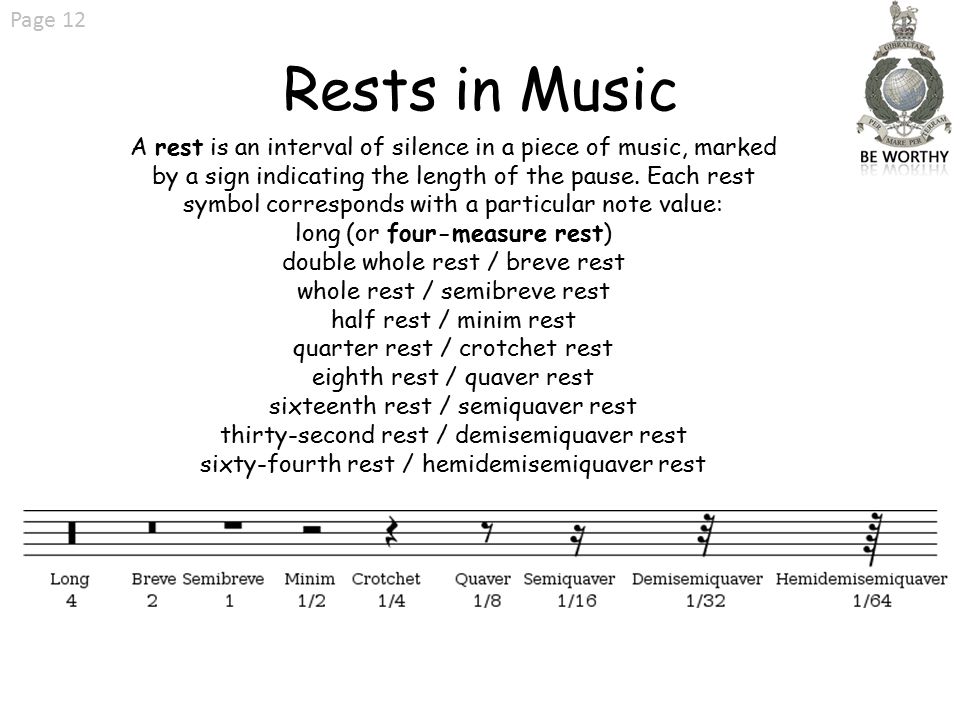 wallpapers Semibreve Minim Crotchet Quaver Semiquaver Demisemiquaver Hemidemisemiquaver music theory band drums 2010 l