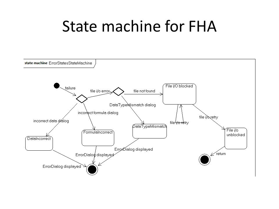State machine for FHA