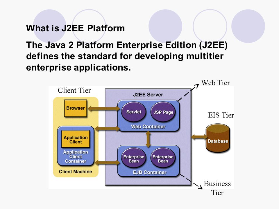 Платформа java. J2ee сервера. J2ee. Java platform, Standard Edition. Java platform Enterprise Edition.