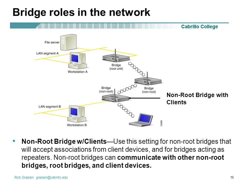 Rick Graziani Bridge roles in the network Non-Root Bridge w/Clients—Use this setting for non-root bridges that will accept associations from client devices, and for bridges acting as repeaters.