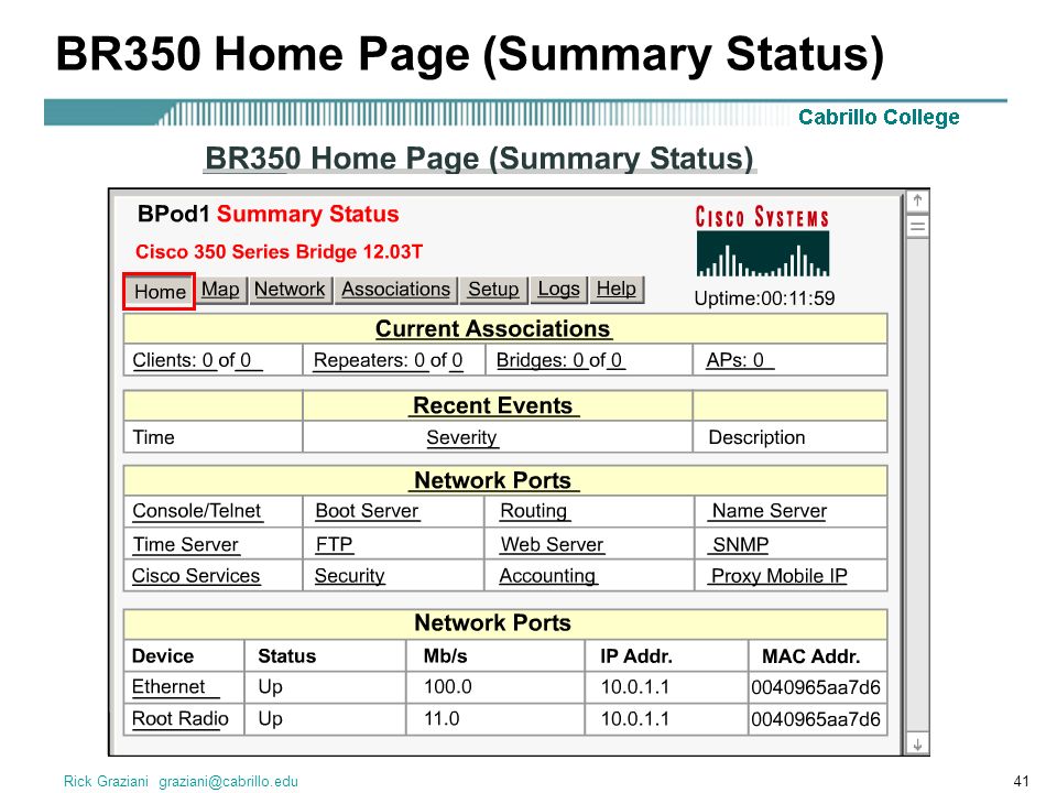 Rick Graziani BR350 Home Page (Summary Status)