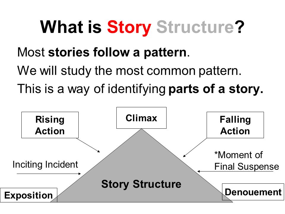 What is Story Structure. Most stories follow a pattern.