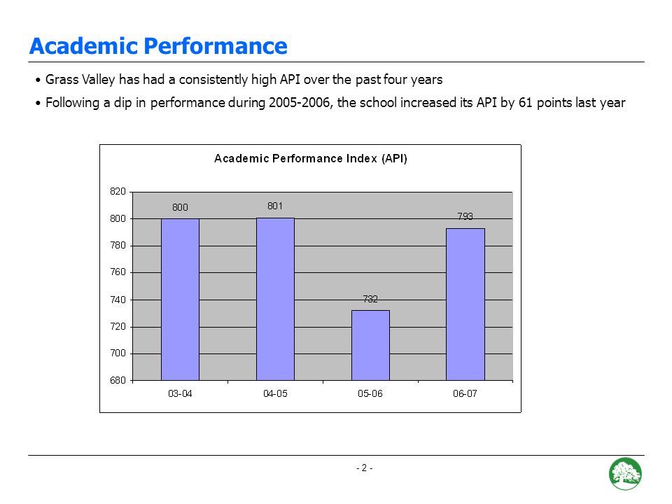 - 2 - Academic Performance Grass Valley has had a consistently high API over the past four years Following a dip in performance during , the school increased its API by 61 points last year
