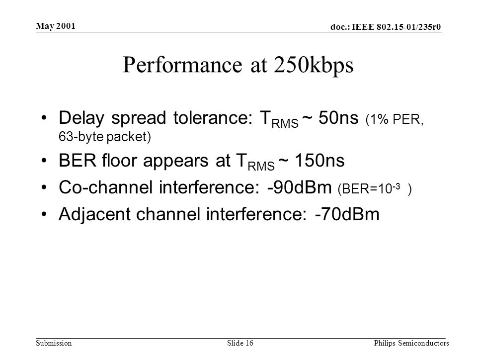 doc.: IEEE /235r0 Submission May 2001 Philips SemiconductorsSlide 16 Performance at 250kbps Delay spread tolerance: T RMS ~ 50ns (1% PER, 63-byte packet) BER floor appears at T RMS ~ 150ns Co-channel interference: -90dBm (BER=10 -3 ) Adjacent channel interference: -70dBm