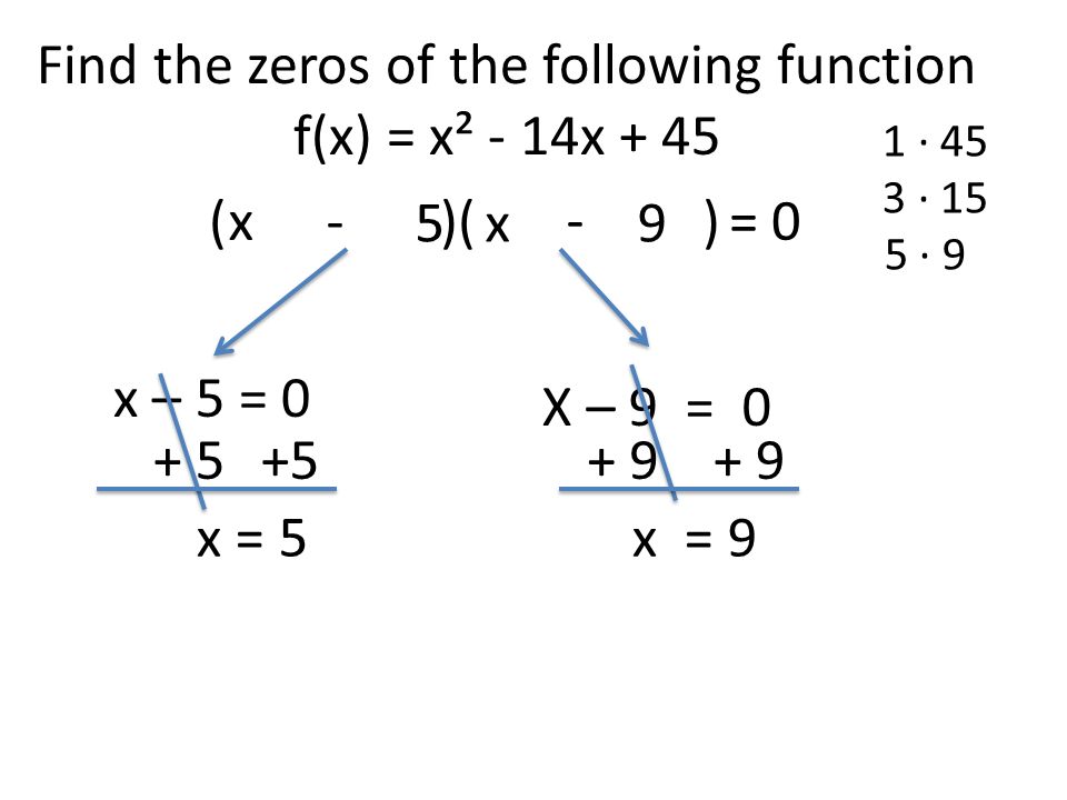Find the zeros of the following function f(x) = x² - 14x + 45 ( )( )x x 1 · 45 3 · 15 5 · x – 5 = 0 X – 9 = x = 5x = 9 = 0