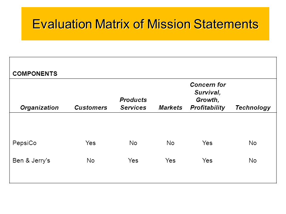 mission statement evaluation matrix