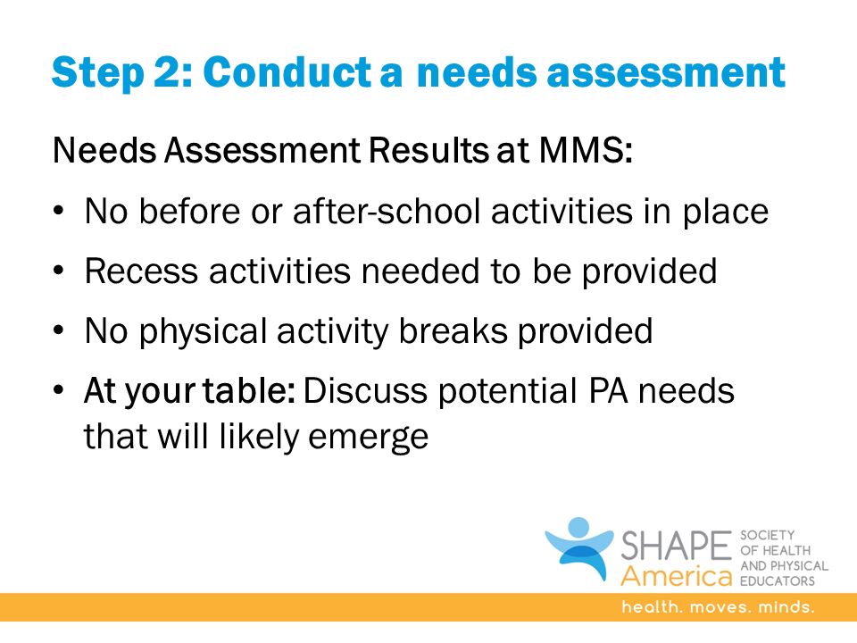 Step 2: Conduct a needs assessment Needs Assessment Results at MMS: No before or after-school activities in place Recess activities needed to be provided No physical activity breaks provided At your table: Discuss potential PA needs that will likely emerge
