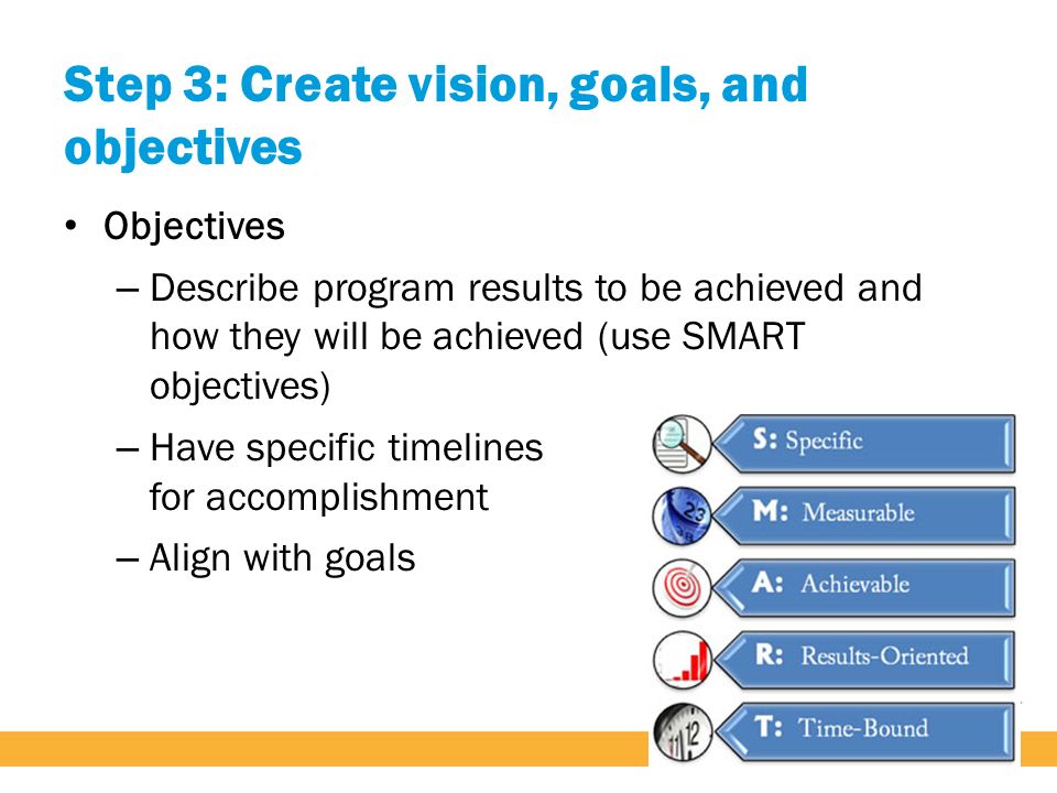 Step 3: Create vision, goals, and objectives Objectives – Describe program results to be achieved and how they will be achieved (use SMART objectives) – Have specific timelines for accomplishment – Align with goals