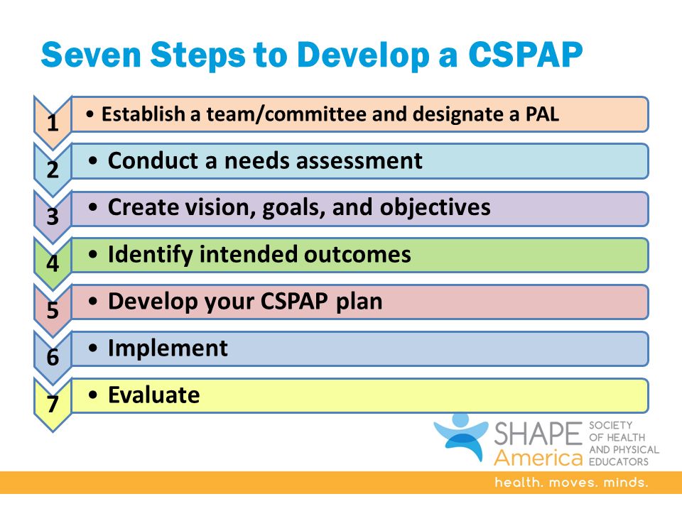 Seven Steps to Develop a CSPAP 1 Establish a team/committee and designate a PAL 2 Conduct a needs assessment 3 Create vision, goals, and objectives 4 Identify intended outcomes 5 Develop your CSPAP plan 6 Implement 7 Evaluate
