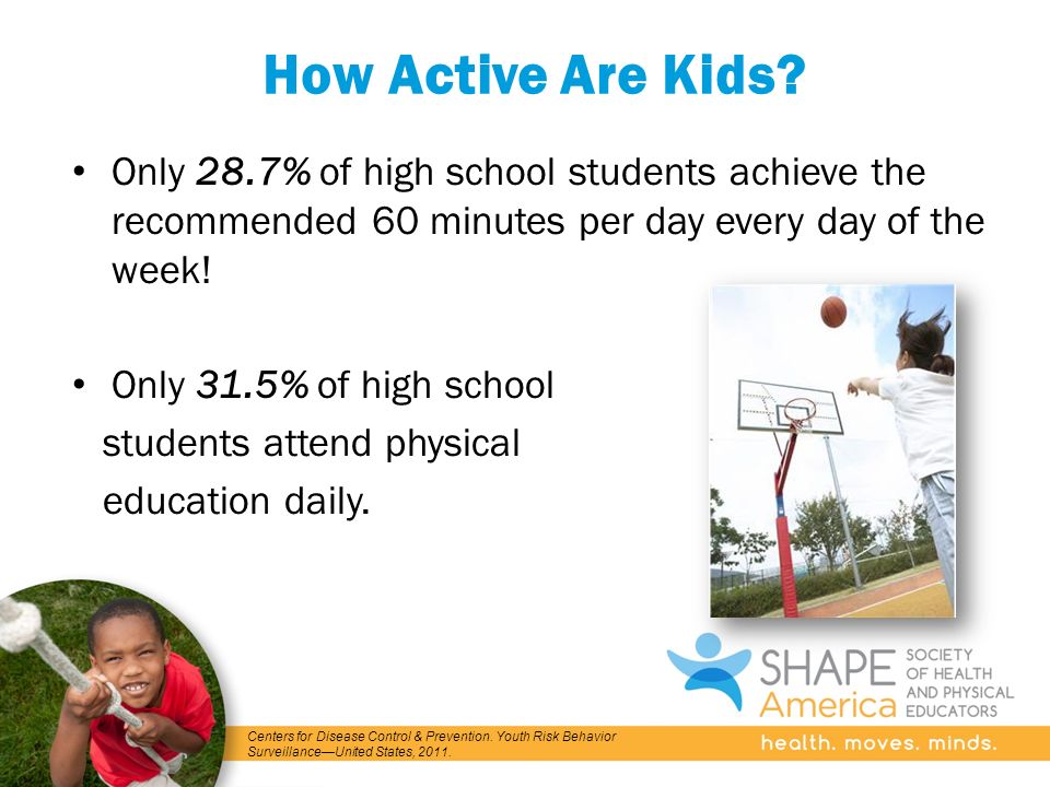 How Active Are Kids.