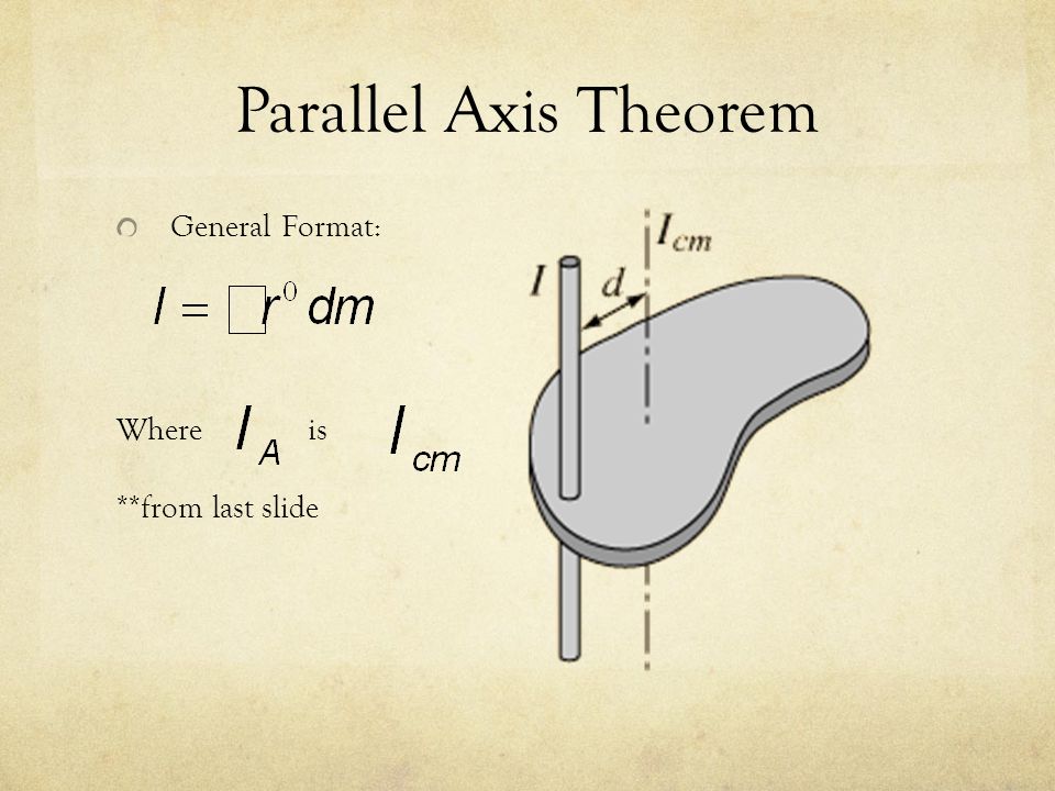 Parallel Axis Theorem General Format: Where is **from last slide