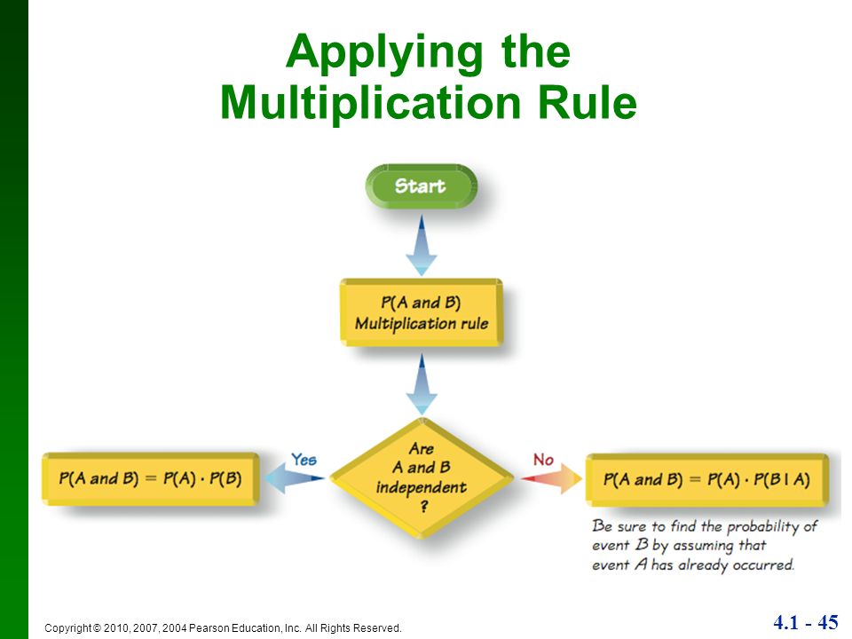 Multiplication Rule of probability. Multiplication Rules. Multiplicative Rule. Lecture Slides.