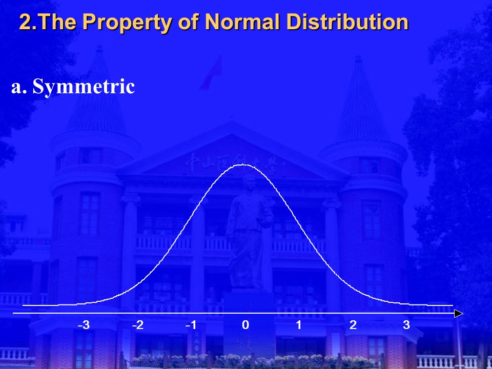 2.The Property of Normal Distribution a. Symmetric
