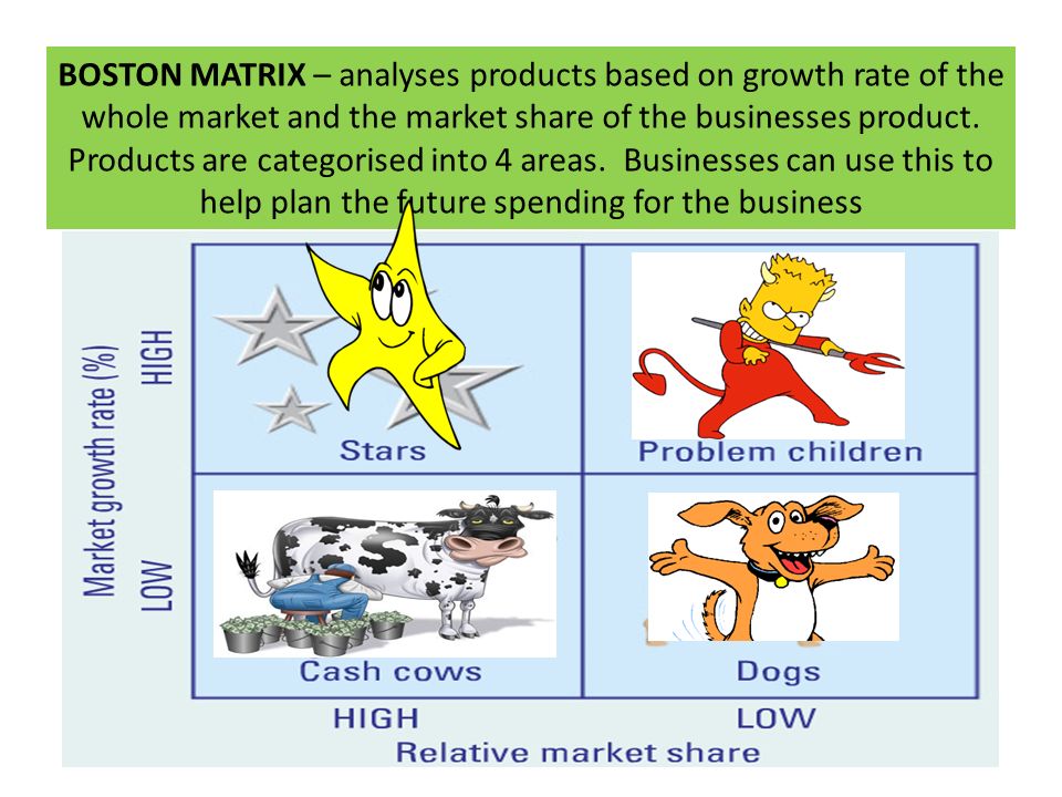 product portfolio analysis simply analysing the range of products a business portfolio analysis