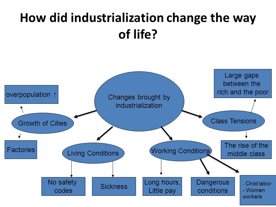 The Industrial Revolution Was A Shift From Cottage Industries To