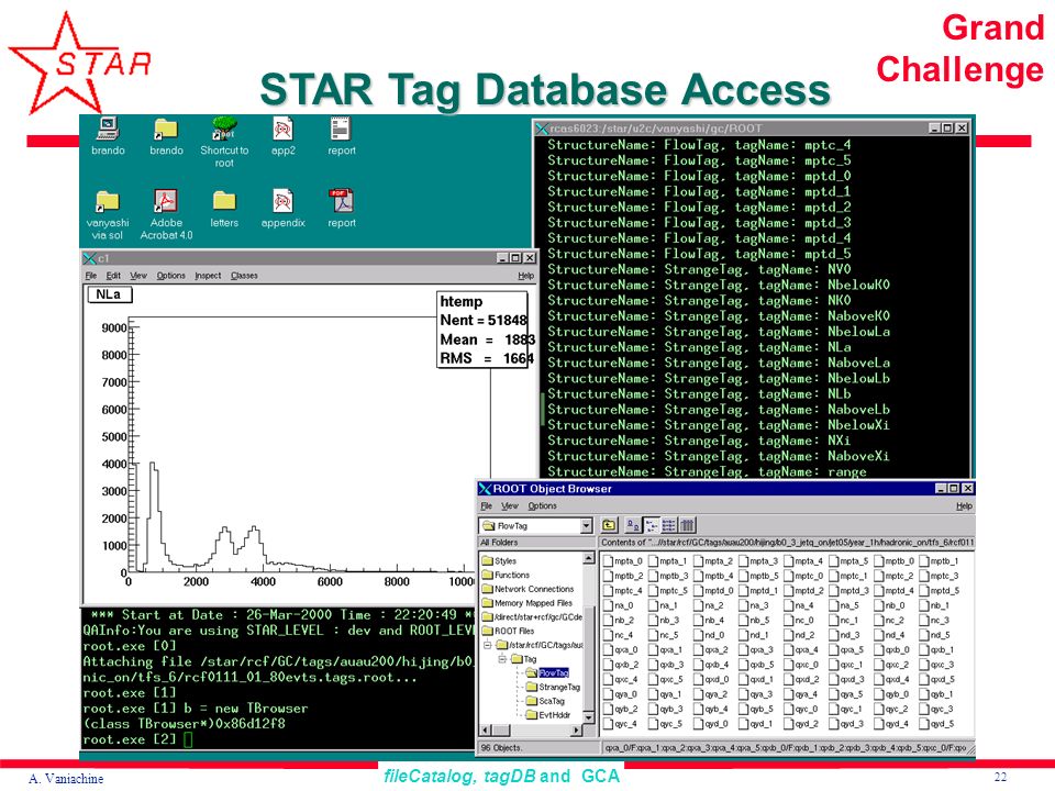 22 fileCatalog, tagDB and GCA A. Vaniachine Grand Challenge STAR Tag Database Access