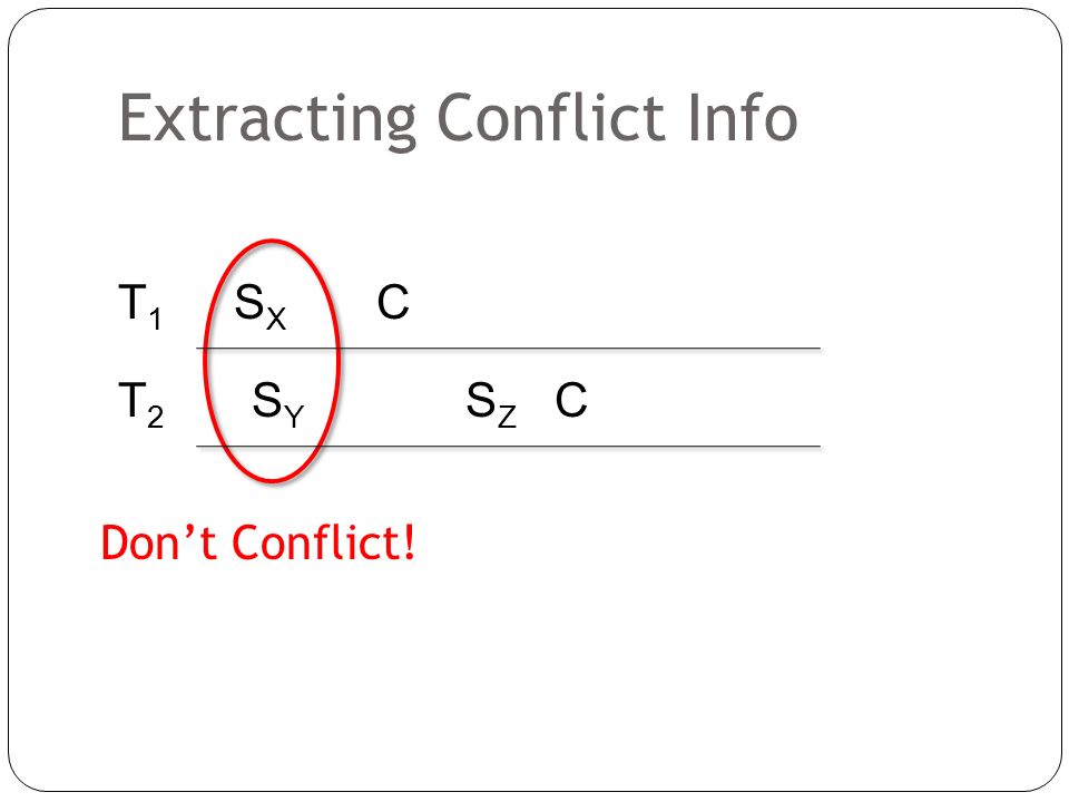 Extracting Conflict Info Don’t Conflict! T1T1 T2T2 SXSX C SYSY SZSZ C