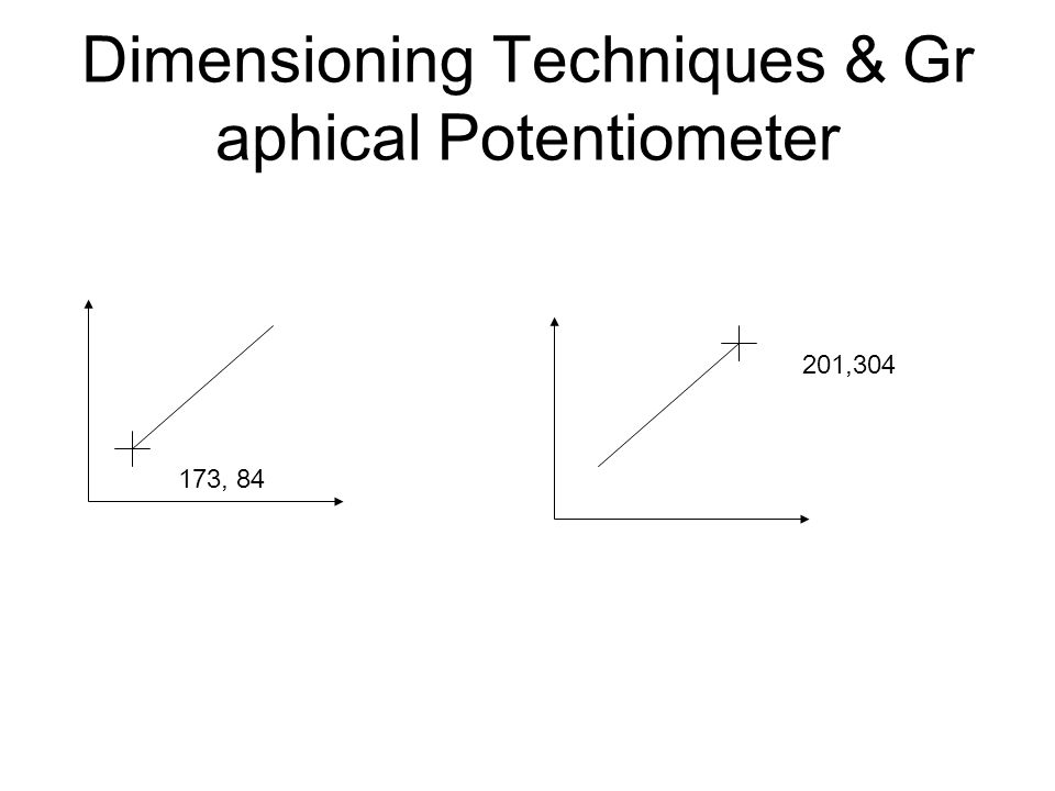 Dimensioning Techniques & Gr aphical Potentiometer 173, ,304