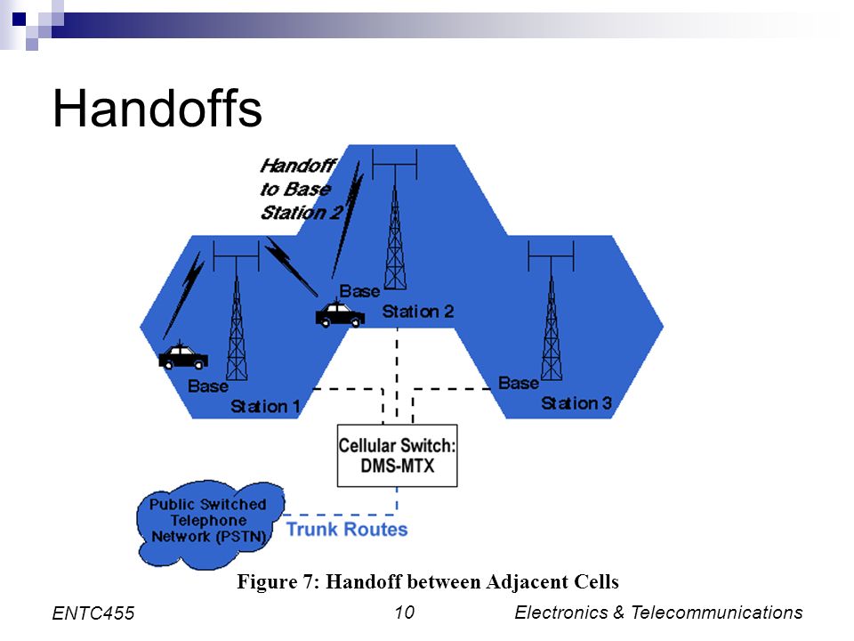 Electronics & Telecommunications10 ENTC455 Handoffs Figure 7: Handoff between Adjacent Cells