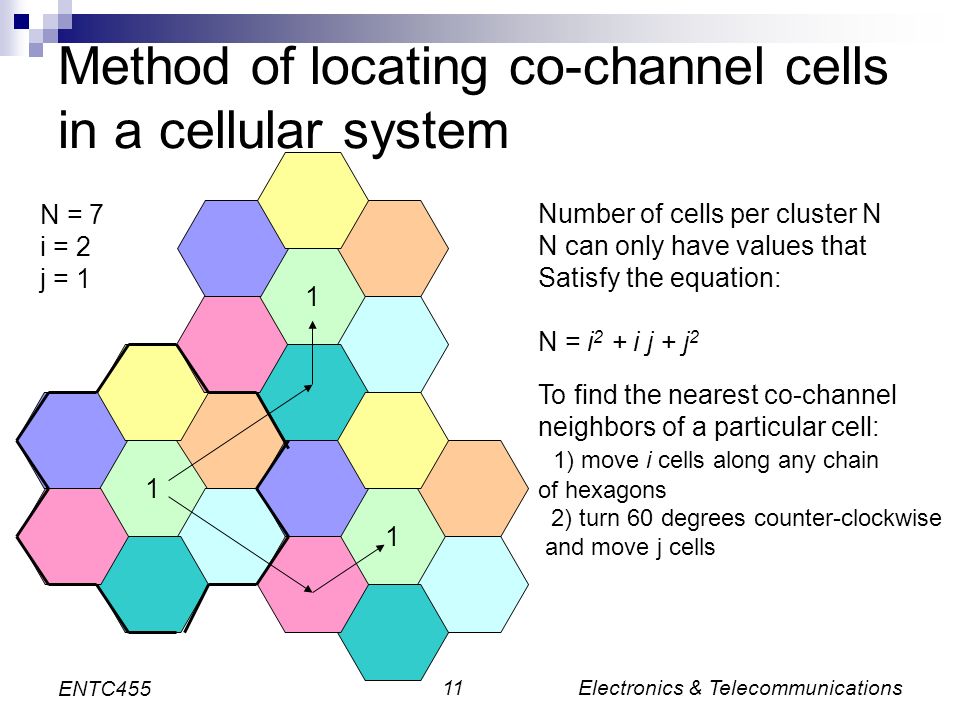 Electronics & Telecommunications11 ENTC455 Method of locating co-channel cells in a cellular system Number of cells per cluster N N can only have values that Satisfy the equation: N = i 2 + i j + j 2 To find the nearest co-channel neighbors of a particular cell: 1) move i cells along any chain of hexagons 2) turn 60 degrees counter-clockwise and move j cells N = 7 i = 2 j = 1