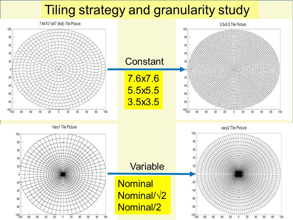 18 Tiling strategy and granularity study Constant 7.6x x x3.5 Variable Nominal Nominal/  2 Nominal/2