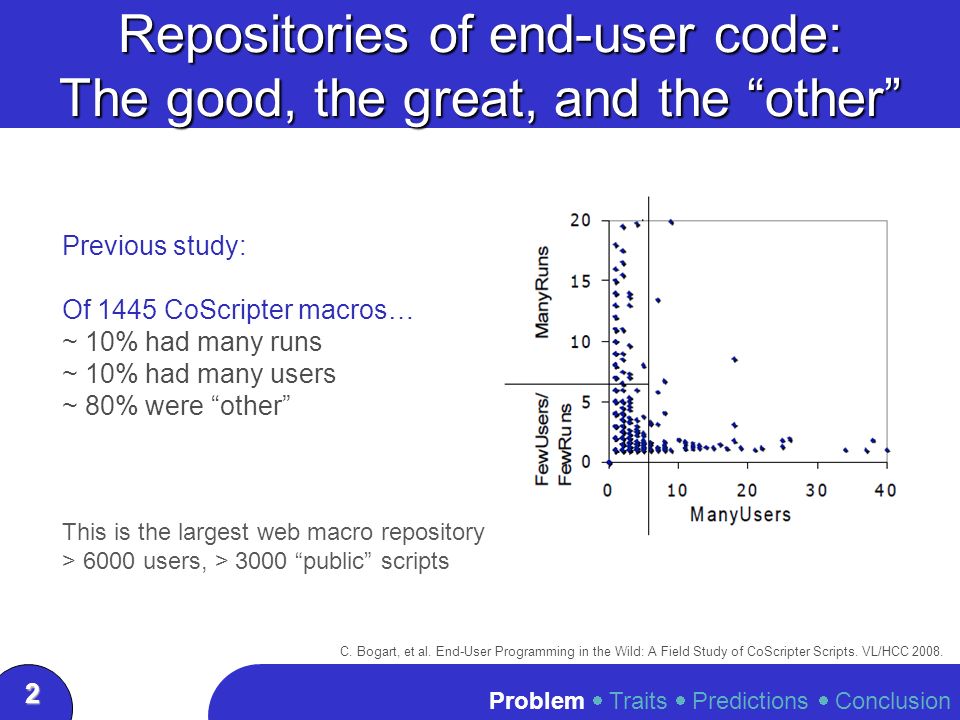 Predicting Reuse of End-User Web Macro Scripts Chris Scaffidi 1 2 ...