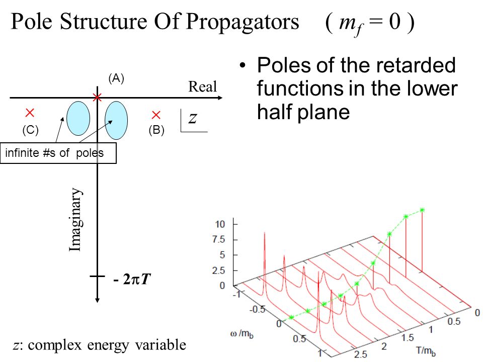 A Quasi Particle Picture Of Quarks Coupled With A Massive Boson At Finite Temperature Mass Effect And Complex Pole Kazuya Mitsutani Yitp In Collaboration Ppt Download