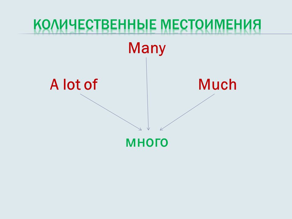 Количественные местоимения в английском языке презентация