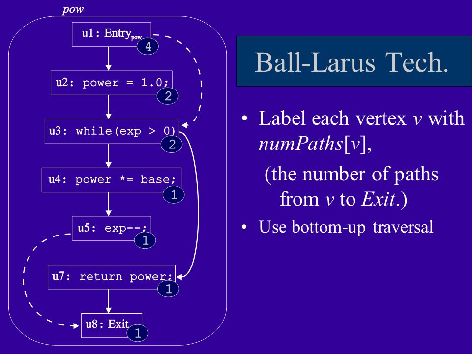 Ball-Larus Tech.