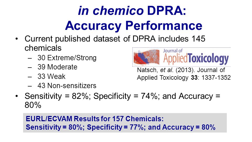 Current published dataset of DPRA includes 145 chemicals – 30 Extreme/Strong – 39 Moderate – 33 Weak – 43 Non-sensitizers Sensitivity = 82%; Specificity = 74%; and Accuracy = 80% Natsch, et al.