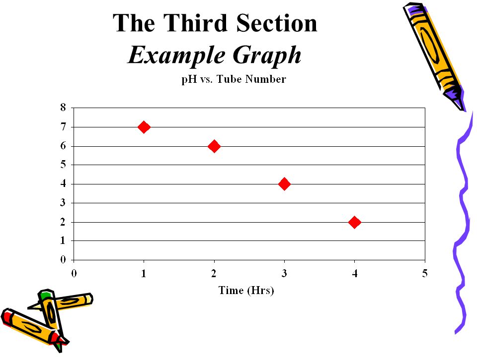 The Third Section Example Graph