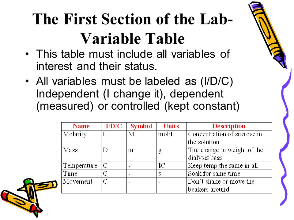 The First Section of the Lab- Variable Table This table must include all variables of interest and their status.