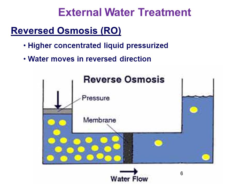 6 Reversed Osmosis RO Higher Concentrated Liquid Pressurized Water Moves In Direction External Treatment