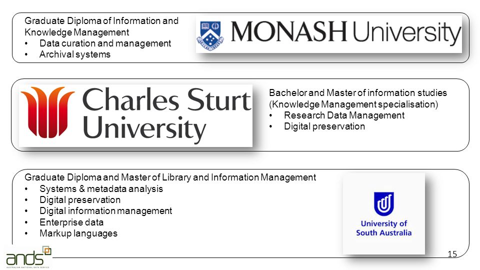 15 Graduate Diploma of Information and Knowledge Management Data curation and management Archival systems Bachelor and Master of information studies (Knowledge Management specialisation) Research Data Management Digital preservation Graduate Diploma and Master of Library and Information Management Systems & metadata analysis Digital preservation Digital information management Enterprise data Markup languages