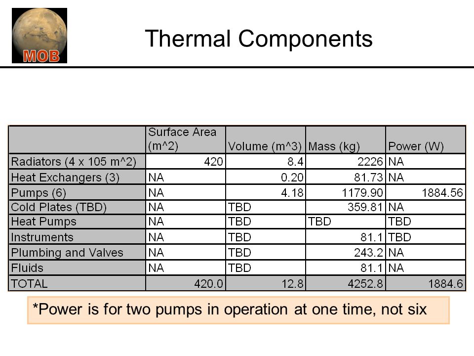 Thermal Components *Power is for two pumps in operation at one time, not six