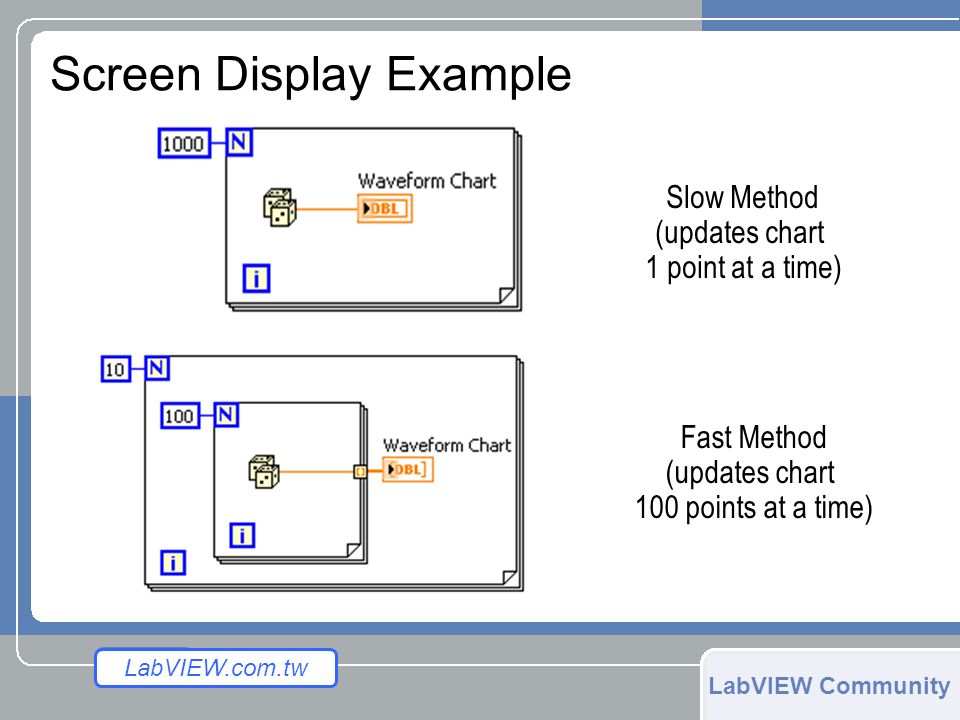Labview Com Tw Labview Community Speeding Up Your Vis 參考 Ni 官方教材 Labview Intermediate Ii For Ppt Download