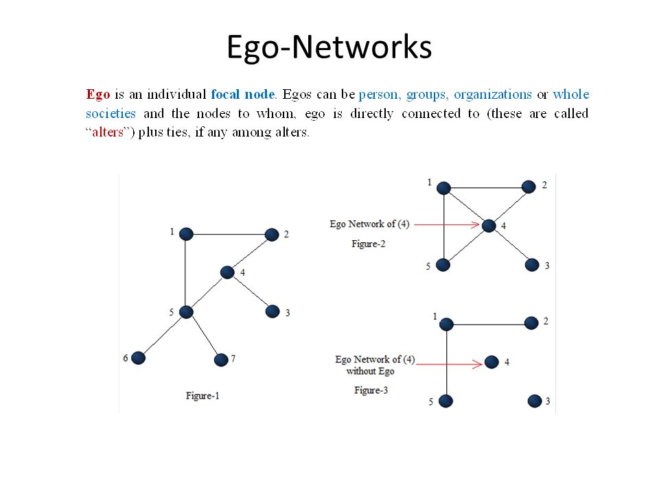 Ego-Networks Analysis and Techniques. Ego-Networks. - ppt download