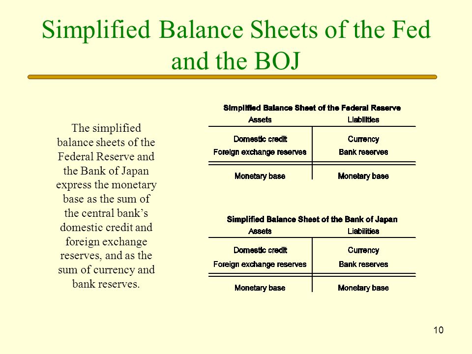 Balance Of Payments And Exchange Rate Determination Monetary 10 Simplified