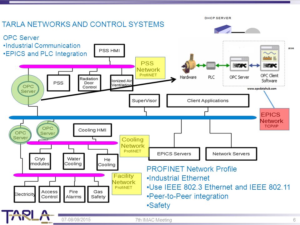 Network profile