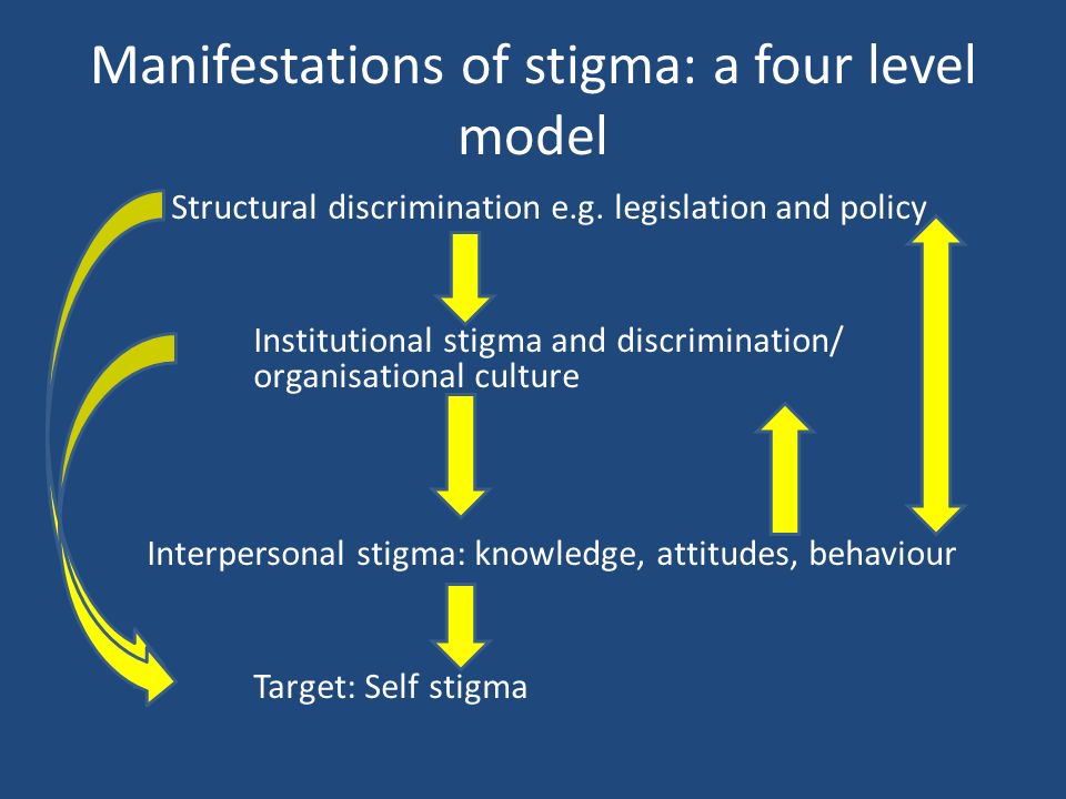 Parity Of Professional And Public Respect Tackling Stigma And Discrimination Claire Henderson 2677