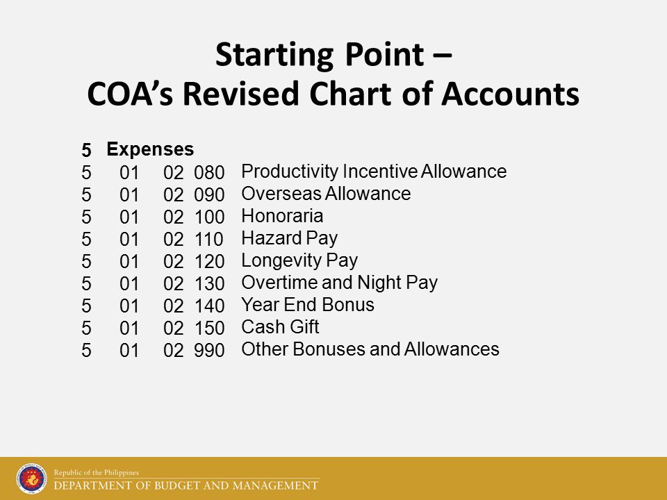 Chart Of Accounts Is The Starting Point For A