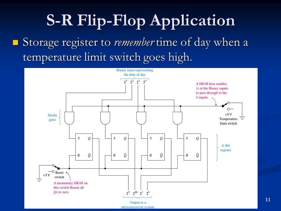 Chapter 10 Flip-Flops and Registers 1. Objectives You should be able to:  Explain the internal circuit operation of S-R and gated S-R flip-flops.  Explain. - ppt download