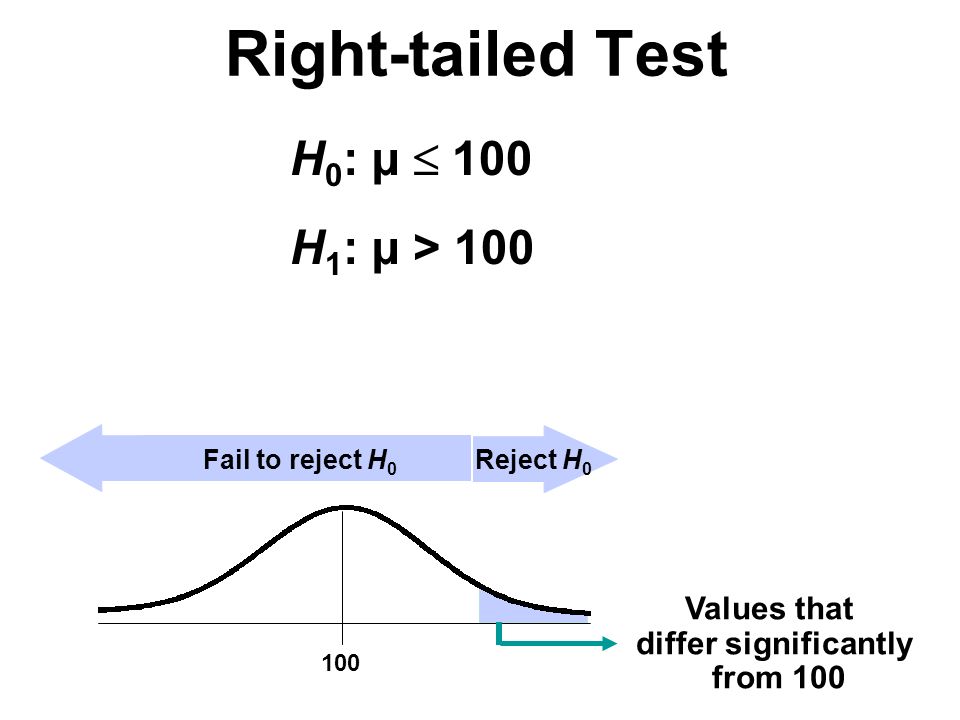 Right-tailed Test H 0 : µ  100 H 1 : µ > 100 Values that differ significantly from Fail to reject H 0 Reject H 0