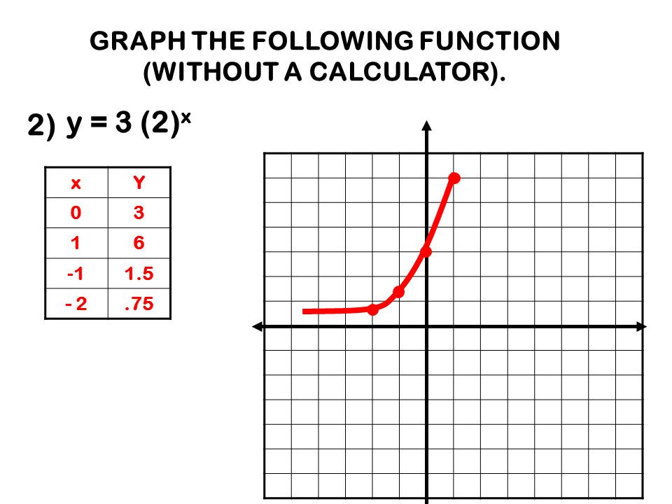 Graphing exponential deals functions calculator