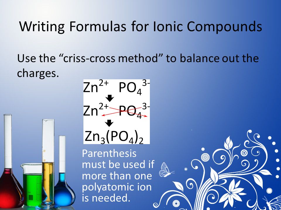 formulas for ionic compounds